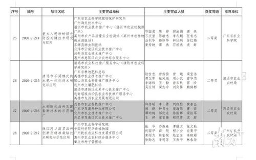 2020年度廣東省農業技術推廣獎揭曉，茂名5項目榮膺殊榮，軟件開發成果顯著