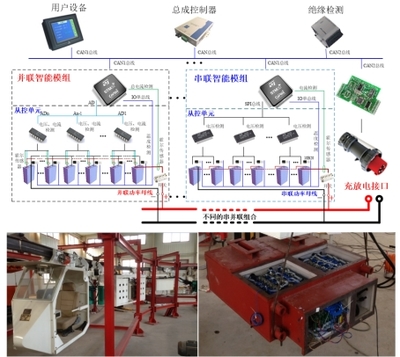 智能運行與控制技術 賦能產業升級，驅動未來變革