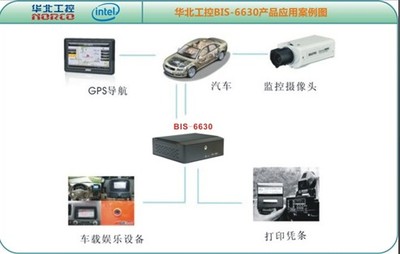 華北工控BIS-6630嵌入式電腦 賦能車載信息系統與監控工程的可靠引擎