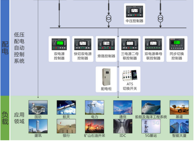 【新股必讀】眾智科技 專注智能監控工程，上市申購價值與中簽盈利預測分析