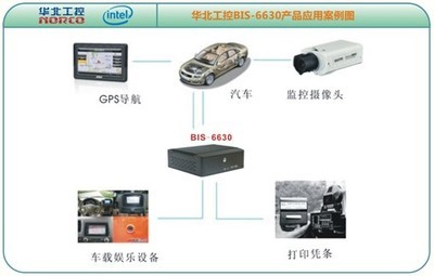 華北工控BIS-6630嵌入式電腦 驅動車載信息系統智能化的核心引擎